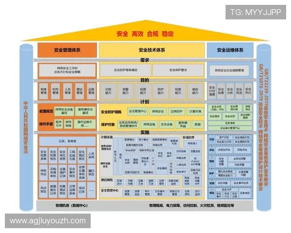 九游体育云达不莱登陆安全保障措施全面解析确保用户账号信息安全